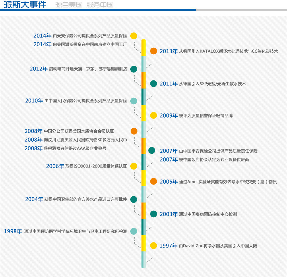 ��˹��˾���¼�