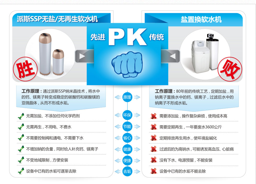 ˮ���������Ӱ�