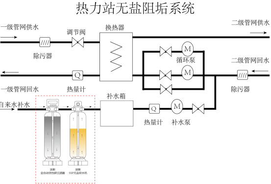 �A��ˮ����������SSP�o�}ܛˮ���g
